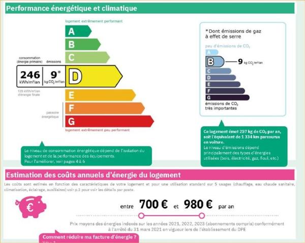 Vente / Appartement T1