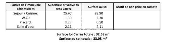 NOTRE DAME- Superbe studio de 32.48 m2