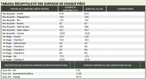 Millau (12100) MAISON F7 150 M2 SUR TERRAIN DE 460 M2