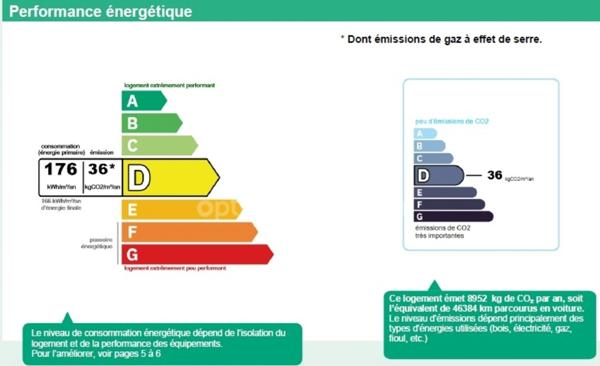 Maison familiale - 5 chambres – jardin 700 m² & garage – proche de Lens