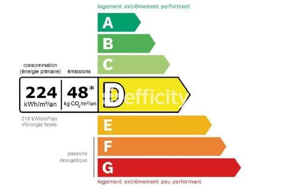 Appartement 2 pièces - 54 m²