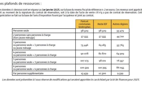 Vente Appartement P4 Attique grande terrasse Lyon 8ème   