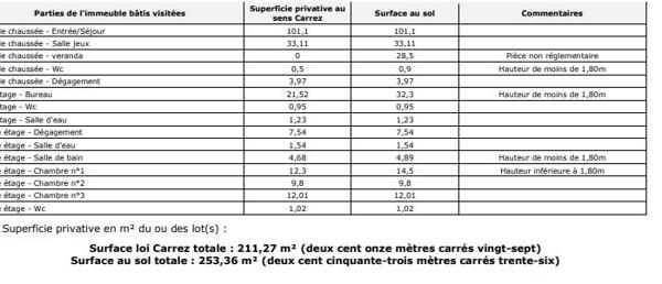 Maison à vendre 6 pièces 211 m² Les Lilas