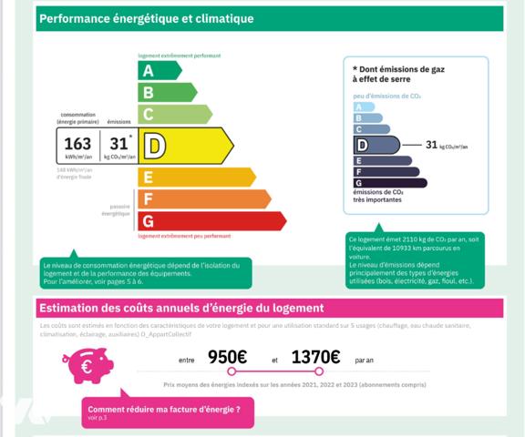 En exclusivité au calme au Cœur des Vespins dans une résidence de standing , un 3 pièces traversant.