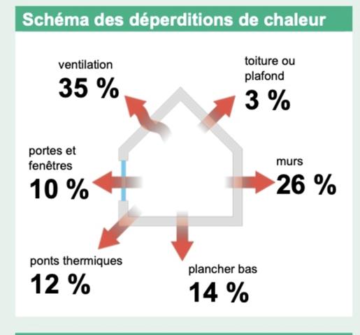 Coup de coeur, en Exclusivité maison de village T3 d'environ 88m2 sur une parcelle de 963m2 + 110m2 de garage + 100m2 combles