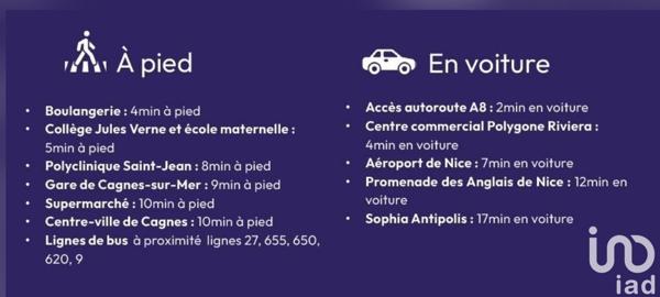 Appartement 3 pièces de 64 m² à Cagnes-sur-Mer (06800)