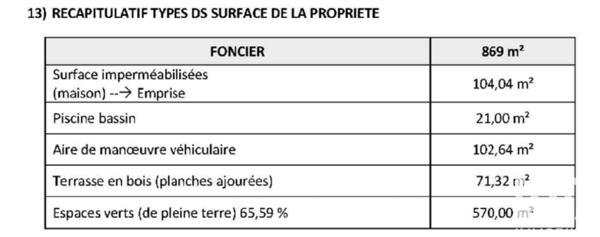 Terrain à vendre 869 m² Saint-Laurent-du-Var