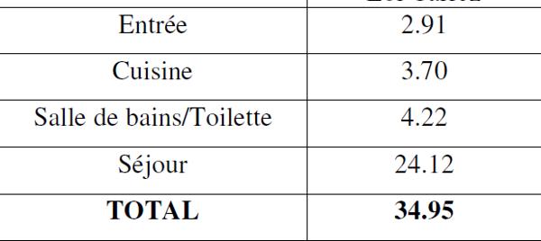 F1 LOUÉ à vendre CENTRE VILLE d'OSNY