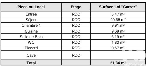 Appartement à vendre 2 pièces 51 m² Montluçon
