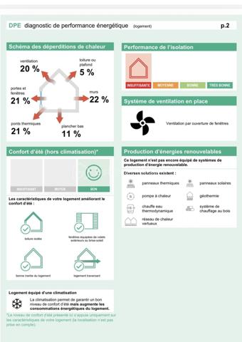 Maison contemporaine de 128 m²
