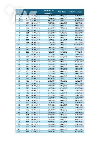 TERRAINS VIABILISÉS - LES PIEUX