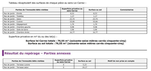 Appartement 3 pièces Rez-de-jardin  Paris 15e Quartier Beaugrenelle