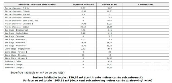 Maison à vendre 5 pièces 130 m² La Seyne-sur-Mer