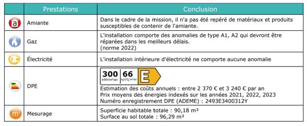 Appartement 4 pièces - 91 m² Exclusivité efficity