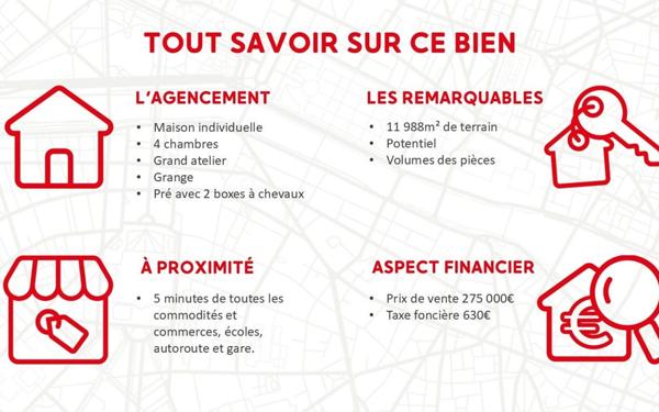 Maison à vendre    6 pièces • 142,12 m2 Athée