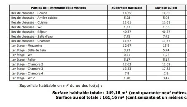 Maison à vendre 5 pièces COMBRIT (29)