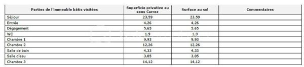 Appartement de 79,09 m²