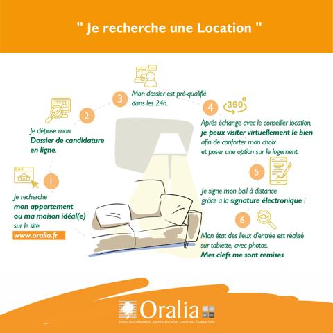 Appartement · Location Meylan (38240) 1 pièce · 20m²