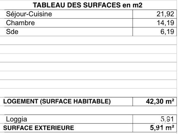 Appartement à vendre 2 pièces 57 m² La Rochelle