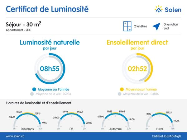 Appartement À louer 1 pièce(s) 42 m²