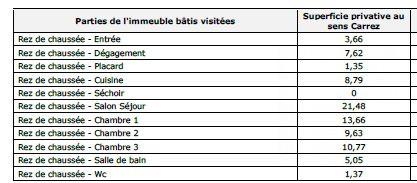 Coup de cœur de l'agence. Appartement soigné à deux pas de la gare et du centre ville de Besançon.