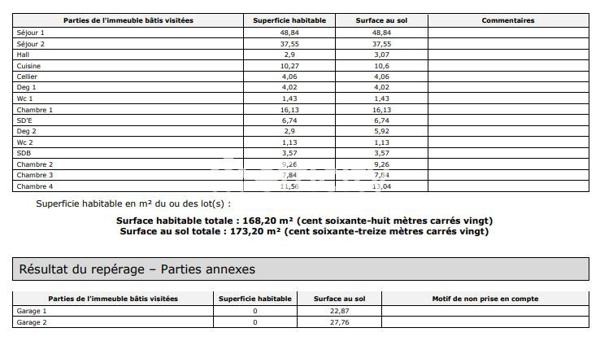 Maison 7 pièces - 169 m² Bien prestige