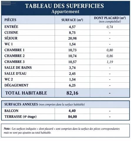 Achat - Appartement Puteaux 92800 4 pièces 82 m 2 84 m 2