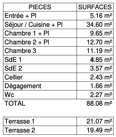 Magnifique appartement dernier étage avec Terrasse et Parking