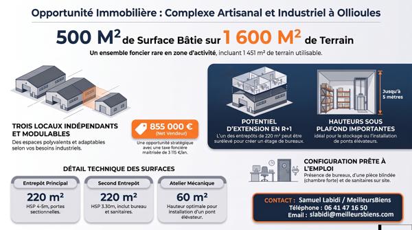 Opportunité Rare à Ollioules – Complexe Commercial et Industriel de 500 m²