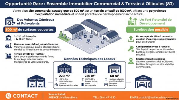 Opportunité Rare à Ollioules – Complexe Commercial et Industriel de 500 m²