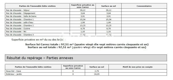 Quartier Notre Dame 4 pièces avec TERRASSE de 24m2