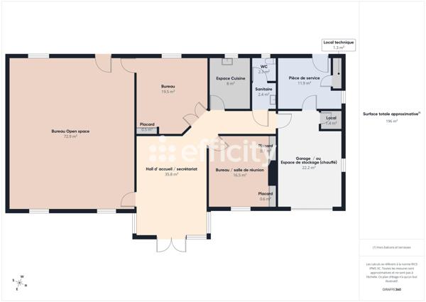 Local Commercial - 200 m²