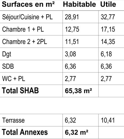 Appartement à vendre à Perros-Guirec (22700) - Côtes-d'Armor
