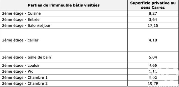Appartement à vendre 3 pièces 64 m² Libourne