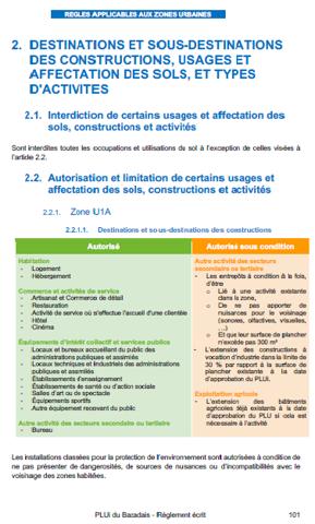 Maison à vendre 5 pièces 400 m² Bazas