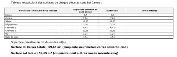 Appartement de 59 m²