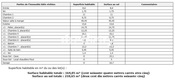 Maison 8 pièces - 164 m² Bien prestige