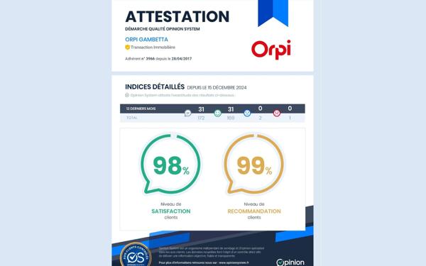 Stationnement à louer
