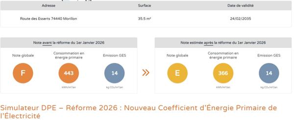 Haute Savoie (74), à vendre MORILLON LES ESSERT - Domaine skiable du Grand-Massif - Appartement T3