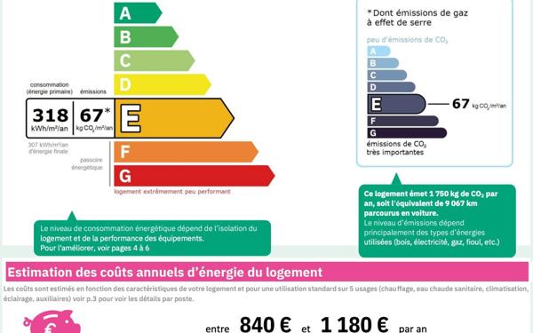 Appartement à louer    1 pièce •  Noisy-le-Sec