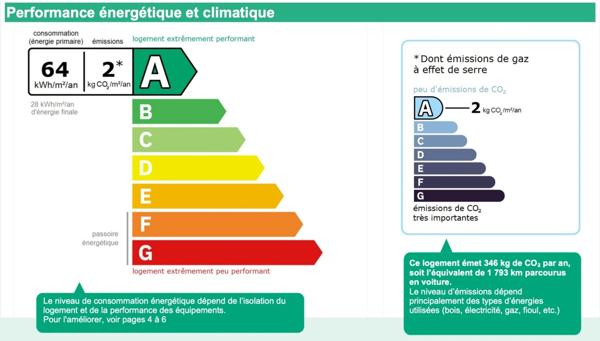 Exclusivité PARAY LE MONIAL, maison neuve 2023 - plain pied 166 m² - Terrain de 3 287 m²
