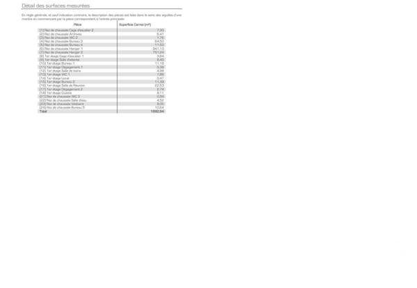 à vendre  1900 m2 FURIANI - 202