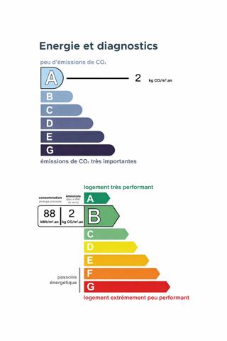 Appartement à vendre 5 pièces 120 m² Saint-Raphaël