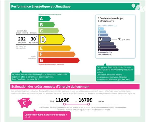 Exclusitié  plein cœur du Cros de Cagnes un 3 pièces en étages élevé, exposition Ouest, Garage Cave.
