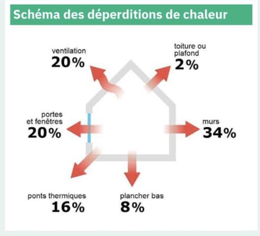 En Exclusivité, Maison Mattern d'environ 115m2 sur une parcelle de 2292m2 à Voujeaucourt