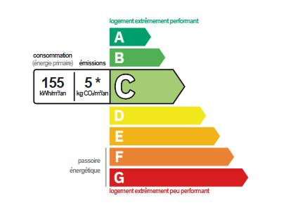 Maison 4 chambres, la plage à pied