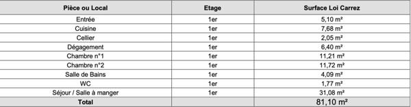 Appartement traversant vue dégagée cœur de Poissy