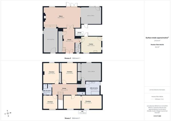 Propriété de 313 m 2 à Nouaille Maupertuis , 7 chambres, logement indépendant,  grand parc , garage