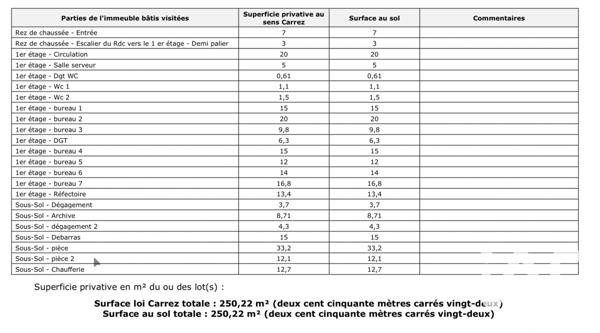 Immeuble à vendre 320 m² Gonesse