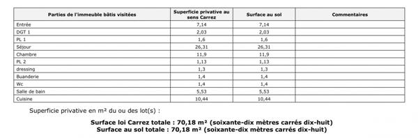 Immeuble à vendre 320 m² Gonesse